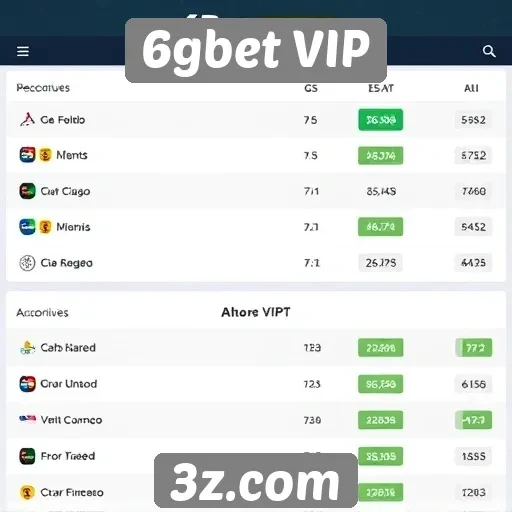 Comparação de bônus oferecidos pelo 6gbet VIP